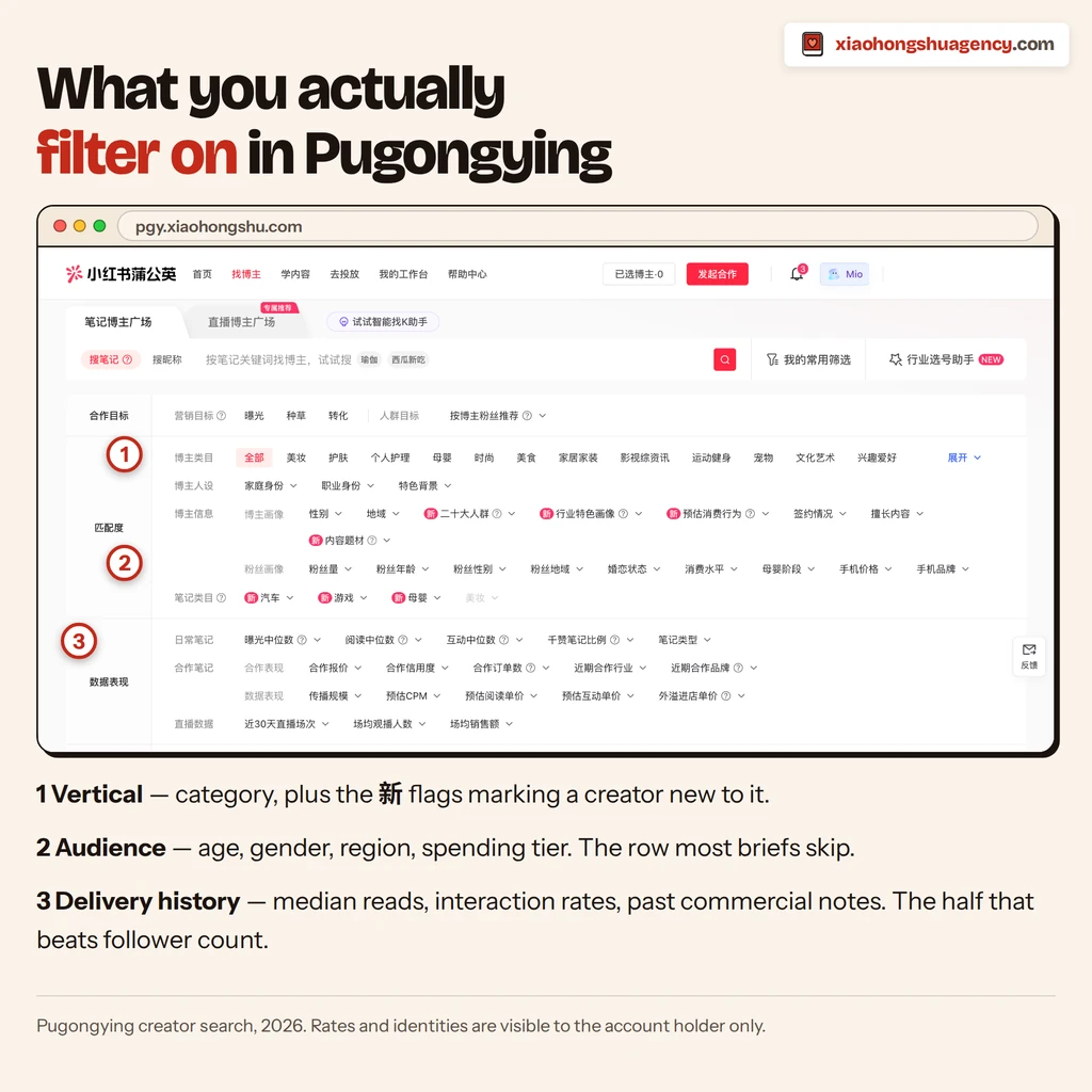 Pugongying creator marketplace search and filter panel