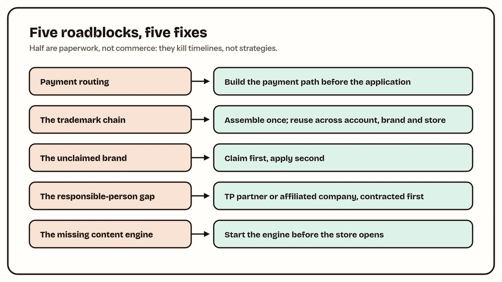 Five common roadblocks for foreign brands selling on Xiaohongshu with fixes