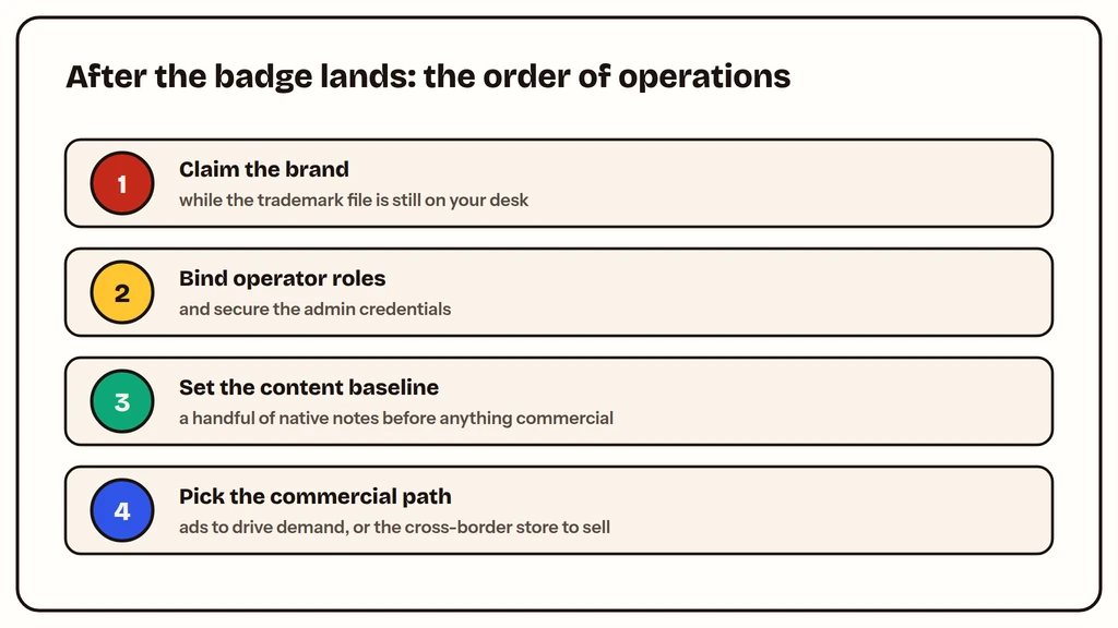 Post-verification checklist: claim brand, bind roles, choose commercial path