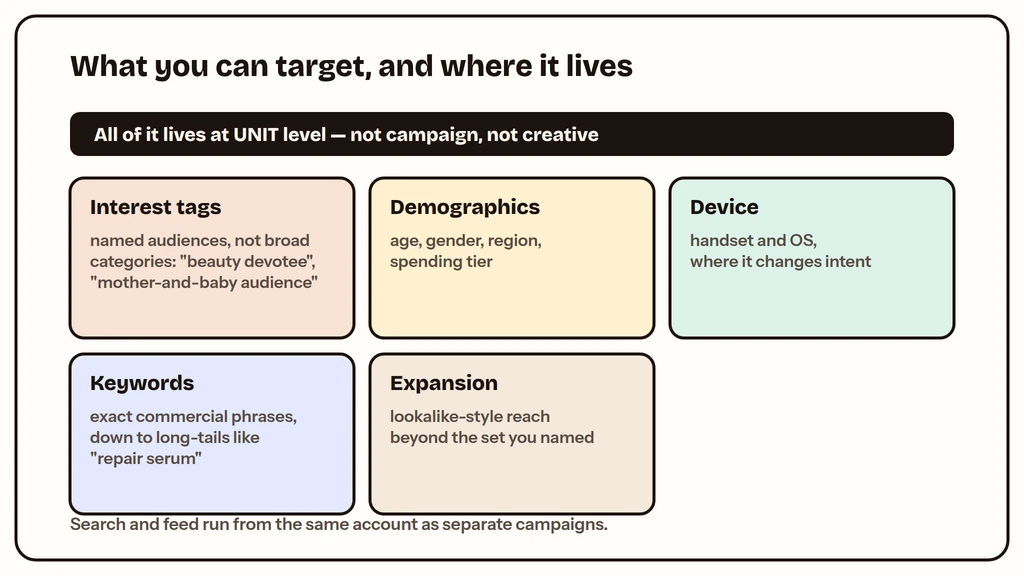 Juguang targeting panel showing interest tags and keyword targeting options