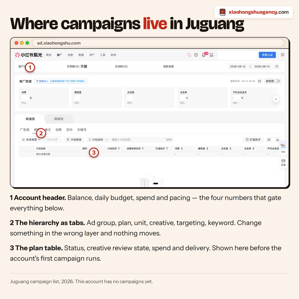 Juguang ads manager dashboard, Xiaohongshu advertising platform interface