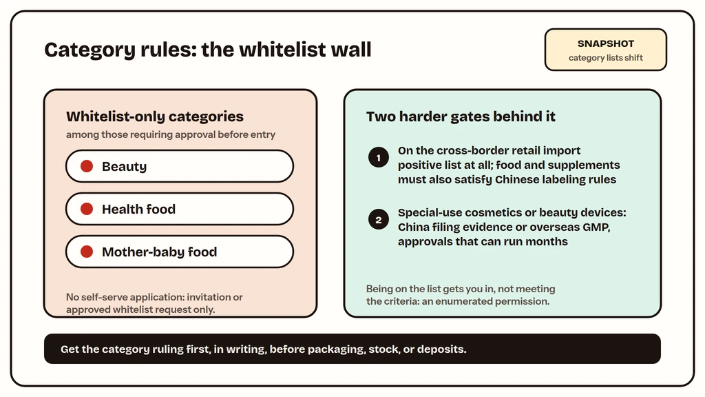 Xiaohongshu cross-border store category rules: open categories versus whitelist-only categories