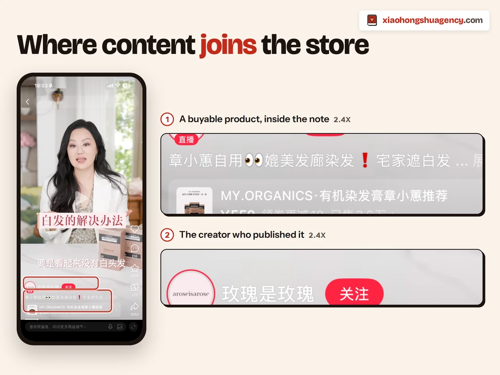 Xiaohongshu product note linking to a cross-border store listing