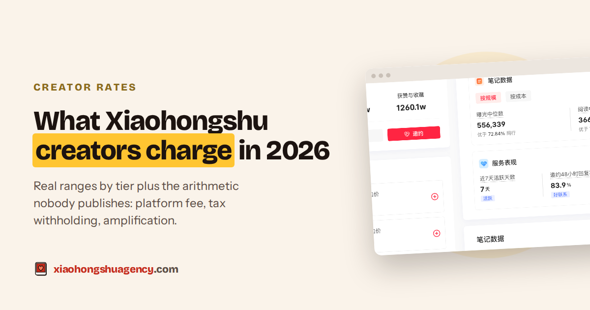Xiaohongshu KOL cost ranges by creator tier, 2026